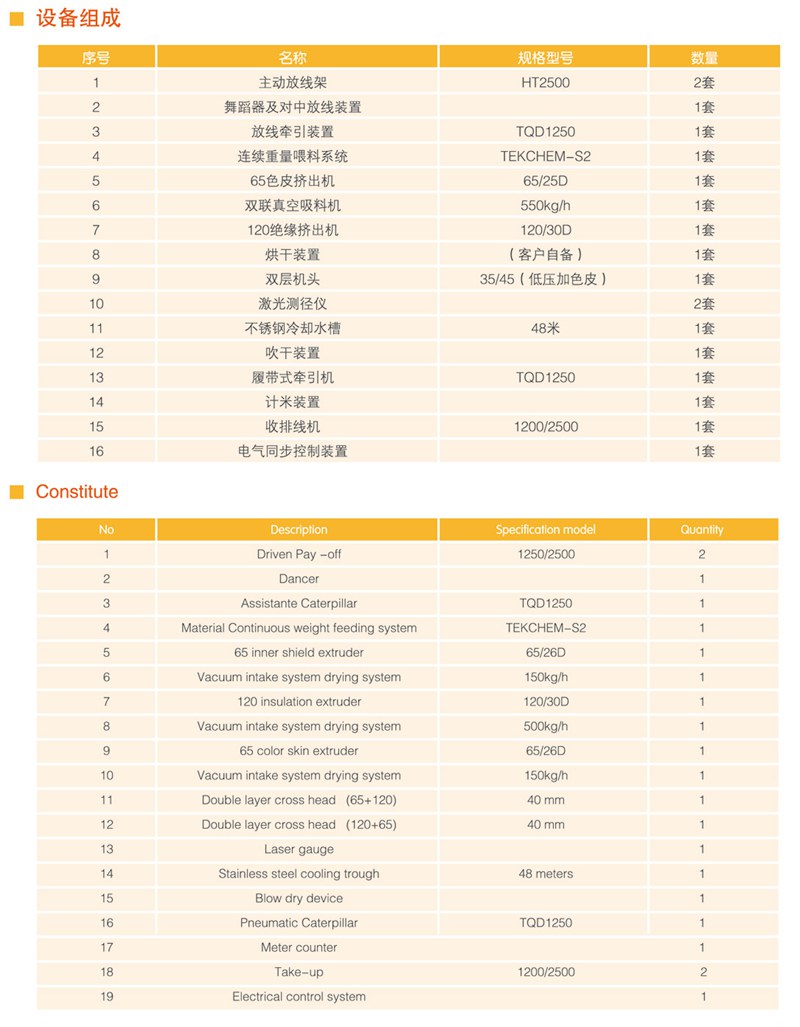 一步法硅烷交聯擠出生產線技術規(guī)范4
